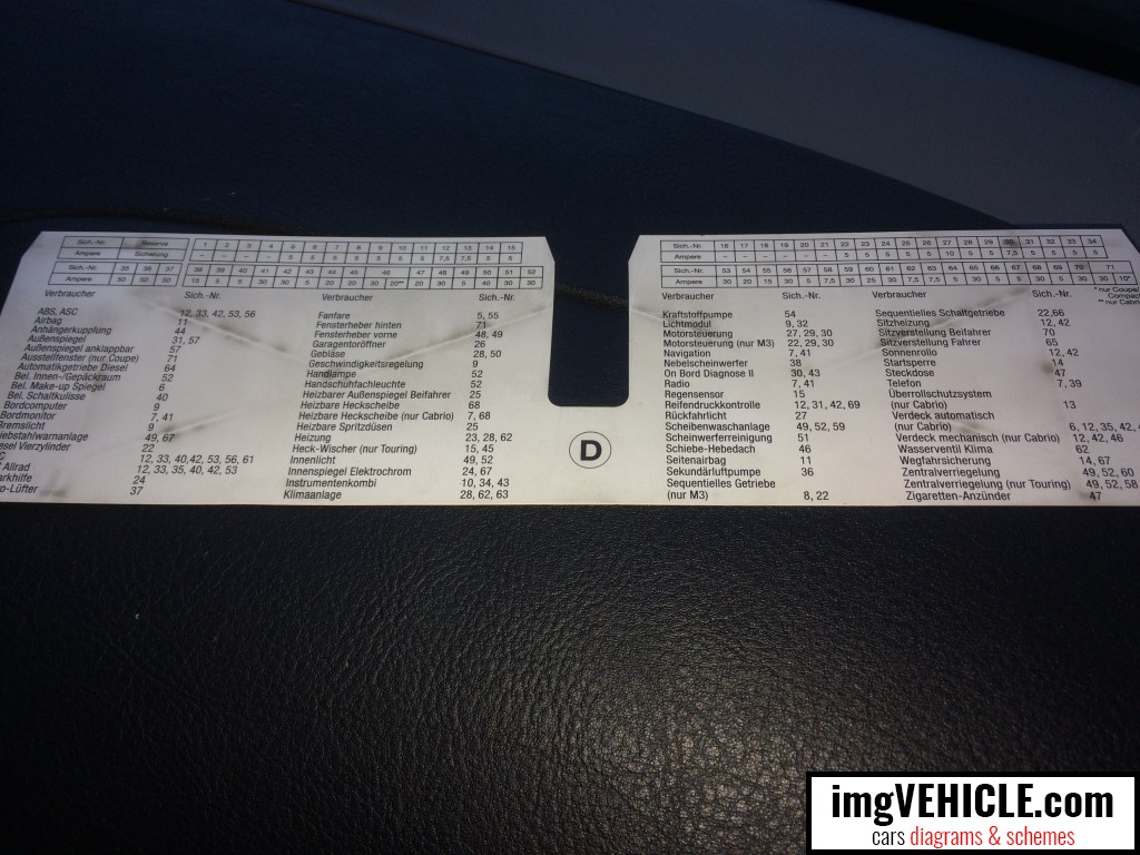 BMW E46 Fuse box diagrams & schemes - imgVEHICLE.com
