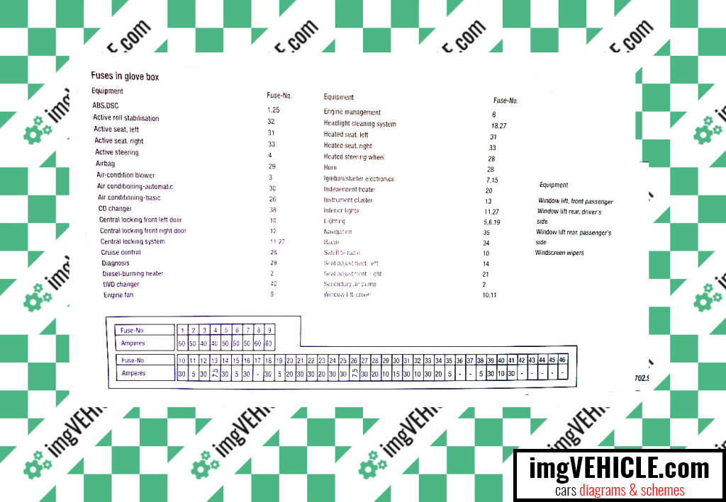 Bmw E60 Fuse Box Diagrams  U0026 Schemes