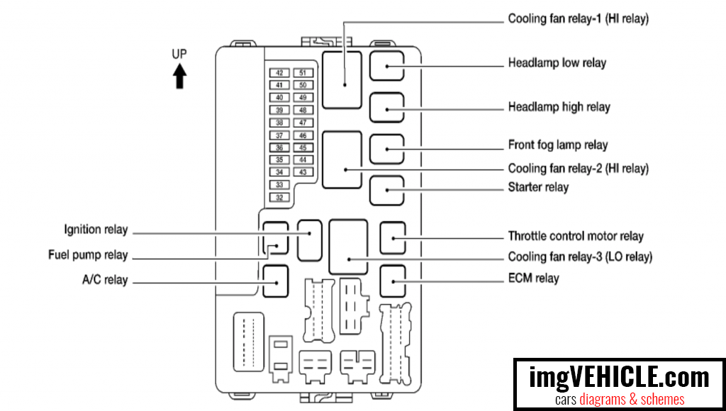 2005 Nissan Altima Fuse Box Diagram Car Tuning Description Wiring Diagrams High Requires High Requires Erbapersa It