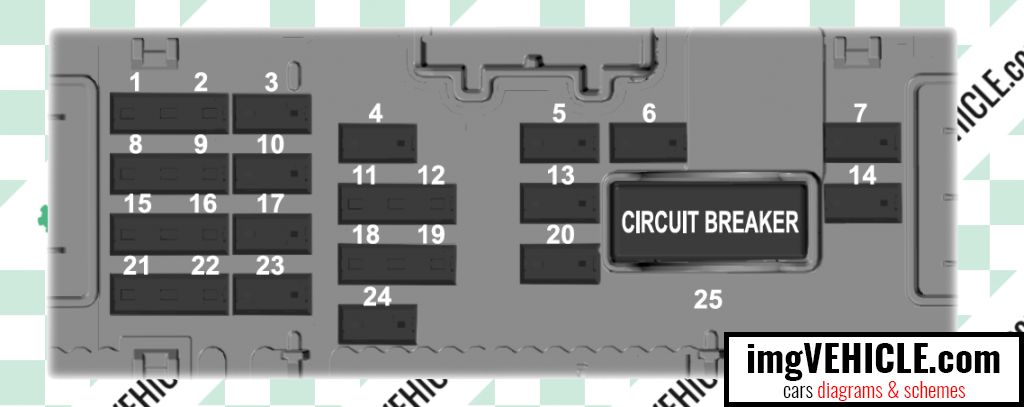 Schema della scatola dei fusibili del modulo di controllo del corpo Ford Escape IV (Kuga)