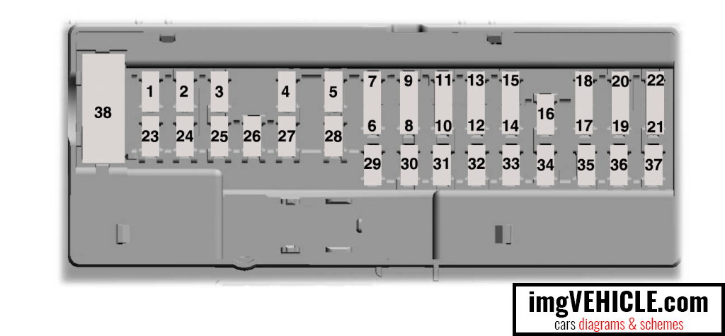 Ford Expedition IV Passenger Compartment Fuse Box diagram