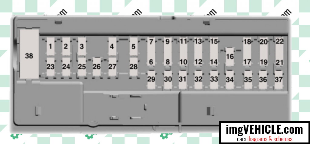 Ford F-150 XIV - Schema della scatola dei fusibili del modulo di controllo del corpo