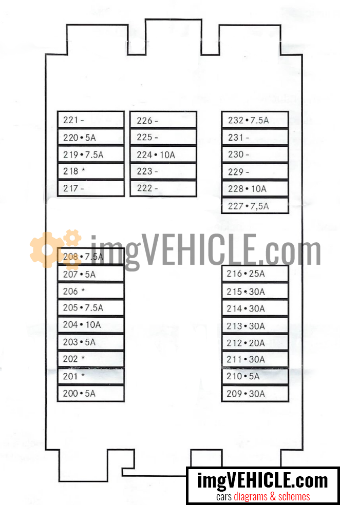 Diagrama de la caja de fusibles del tablero de Mercedes Benz W206