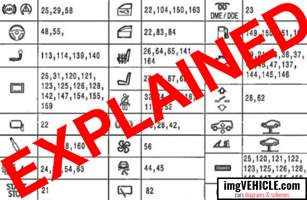 BMW Símbolos de fusibles de BMW Significado y guía Caja de fusibles Explicación de los símbolos de fusibles de BMW