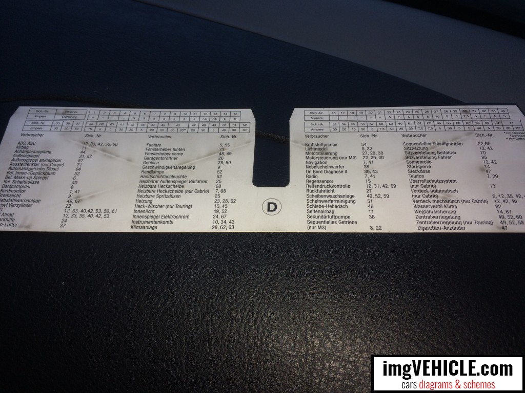 BMW E46 Fuse box diagram german