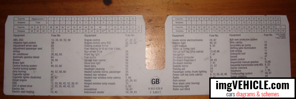 Schema della scatola dei fusibili BMW E46 in inglese