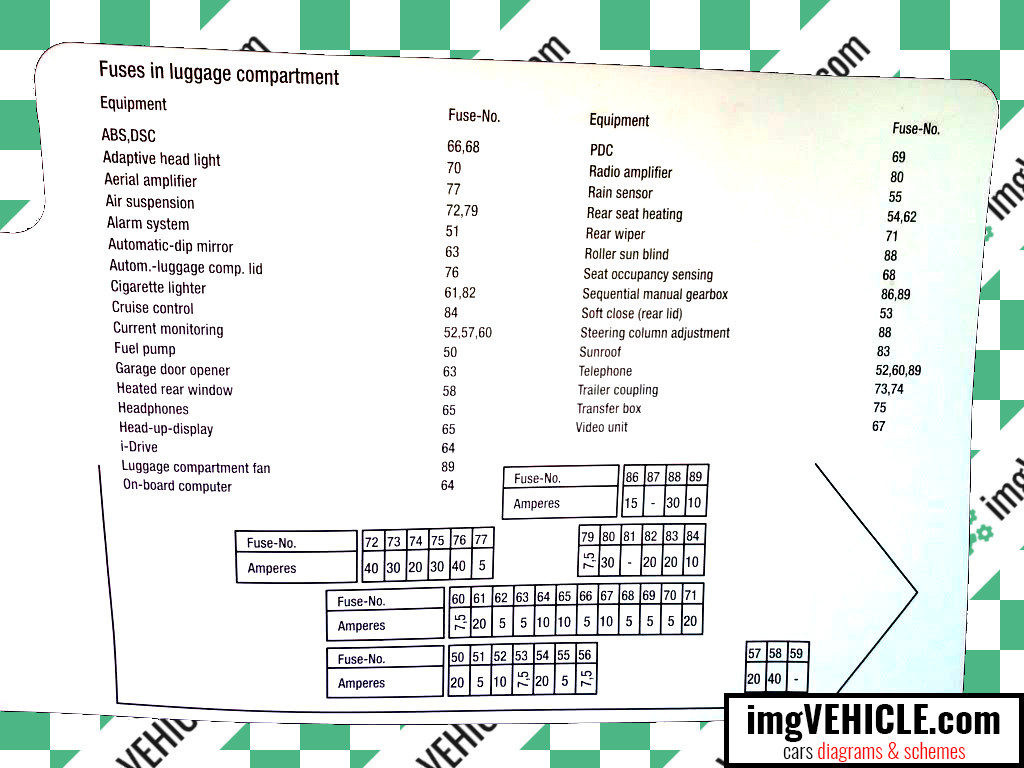 BMW E60 Sicherungskasten Gepäckraum