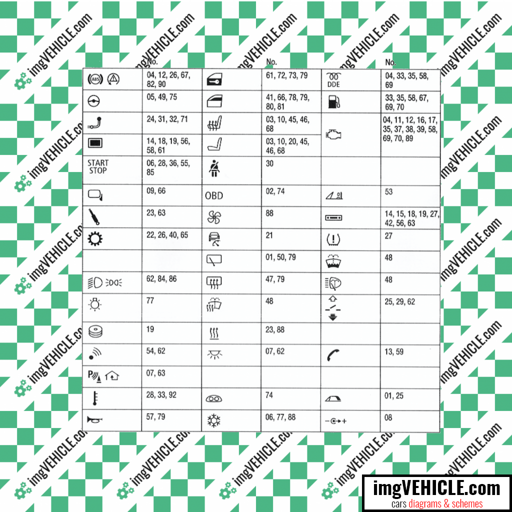 BMW E90 Fuse box fuse symbol meanings