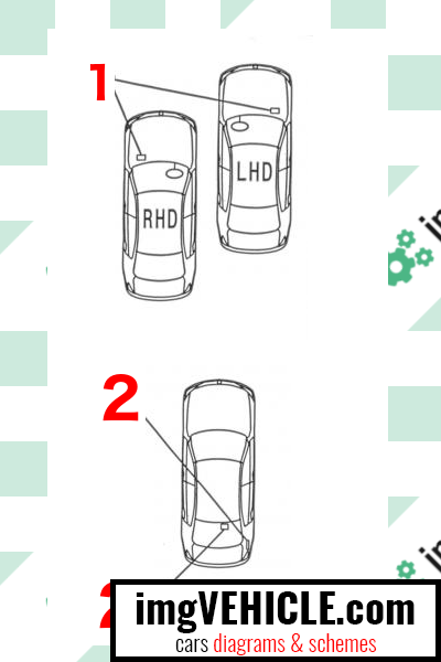 Posizione della scatola dei fusibili della scatola dei fusibili BMW F30, F31