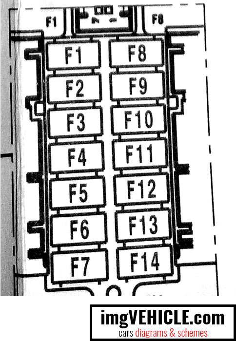 BMW X1 II (F48) Fuse box bdc (body domain controller) diagram