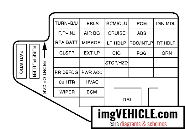 Chevrolet Cavalier Iii 1995 2005 Fuse Box Diagrams Schemes Imgvehicle Com