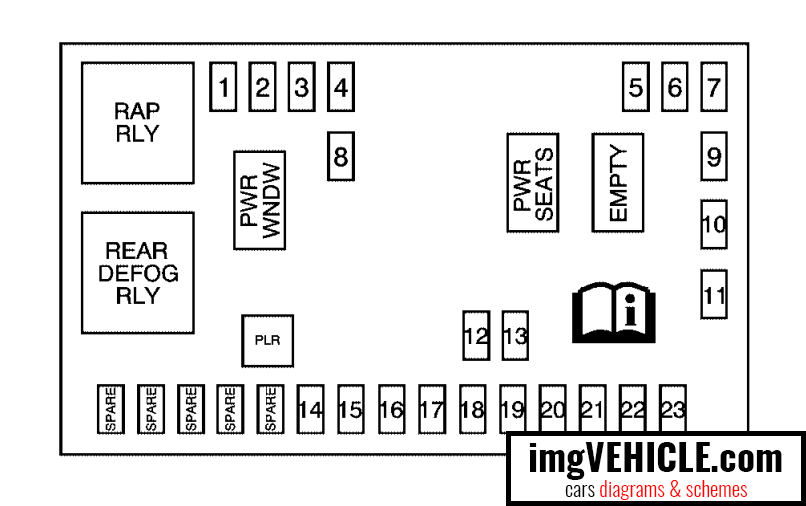 Chevrolet Equinox I Fuse Box Diagrams Schemes Imgvehicle Com