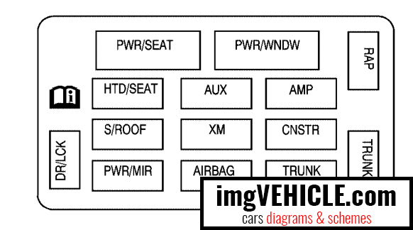 Chevrolet Impala IX Sicherungskasten Instrumententafel Sicherungsblock