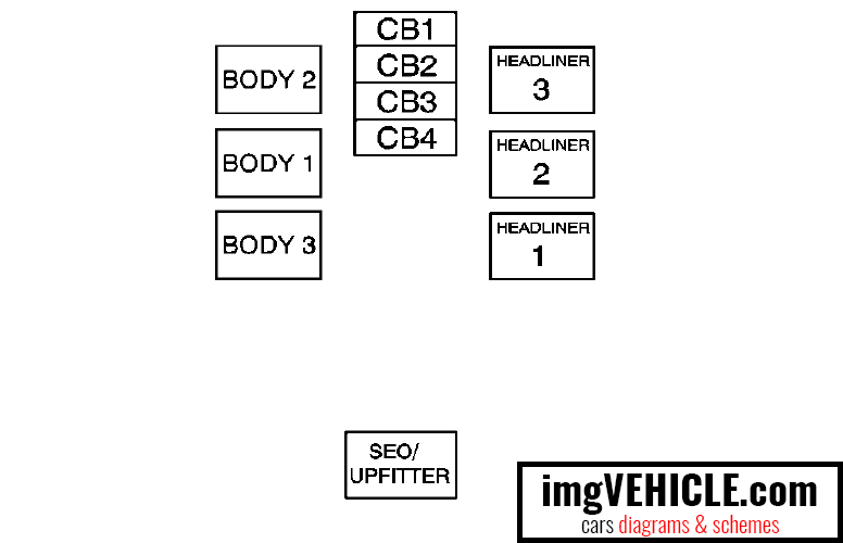 Chevrolet Silverado II Panel de instrumentos central de la caja de fusibles