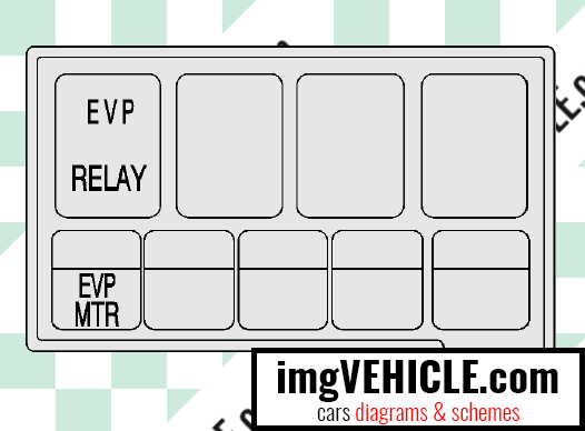 Chevrolet Spark III Sicherungskasten Zusatzsicherungsblockdiagramm