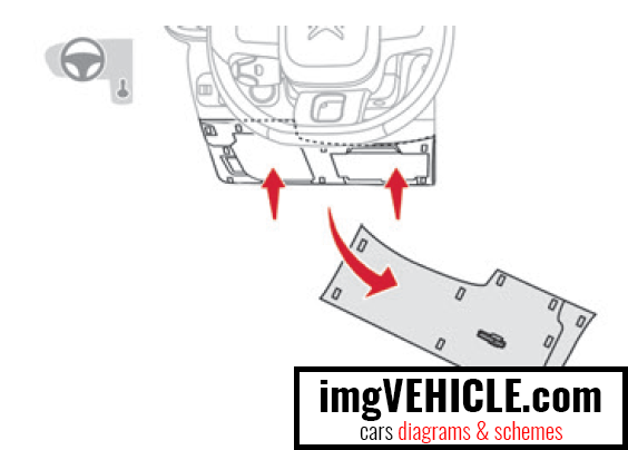 Citroën C3 III Fuse box access to the fuses