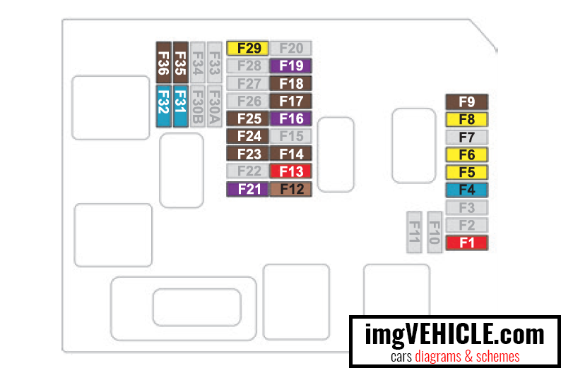 Citroën C3 III Fuse box lower fusebox