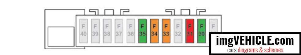 Citroën C3 III Fuse box upper fusebox