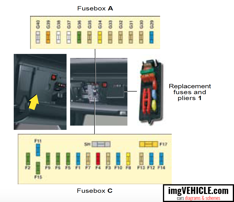 Citroën C5 I DC/DE (20002008) Fuse box diagrams & schemes