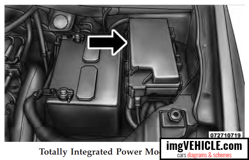 Dodge Grand Caravan V Fuse box totally integrated power module (tipm)