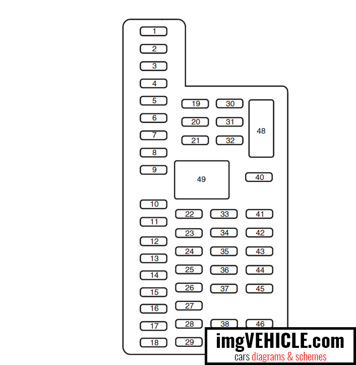 Ford Explorer V Fuse box passenger compartment fuse panel