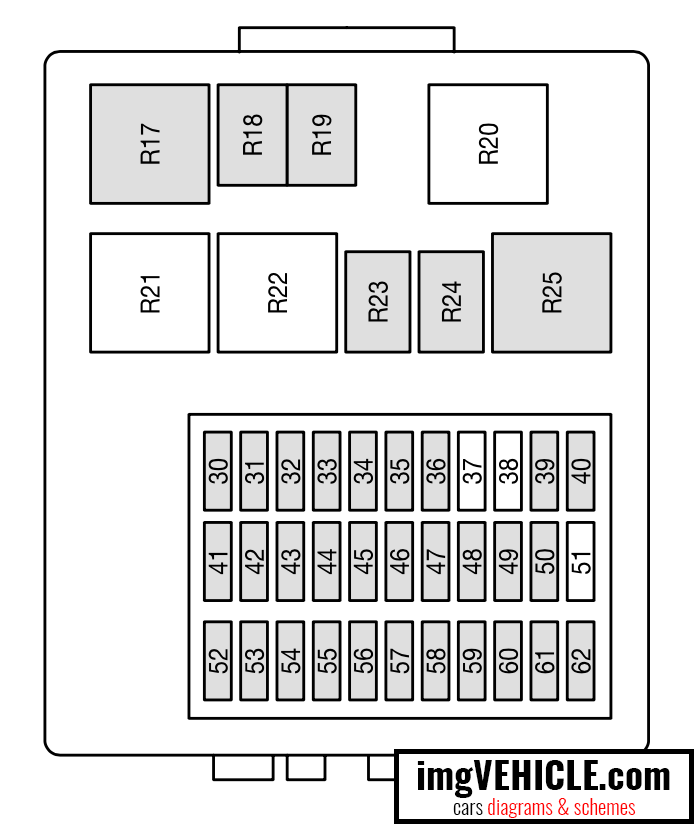 Ford Focus I Fuse box passenger compartment fuse panel