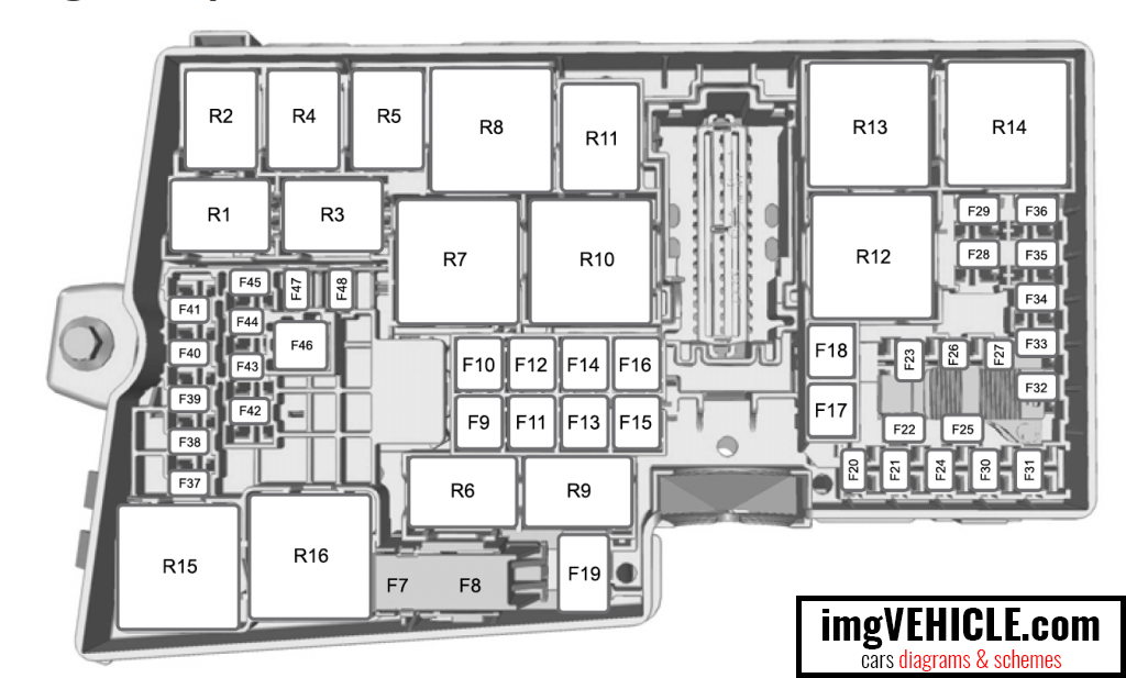 Ford Focus III Fuse box engine compartment fuse box