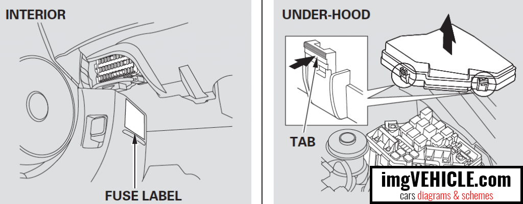 Emplacement de la boîte à fusibles de la Honda Civic VIII