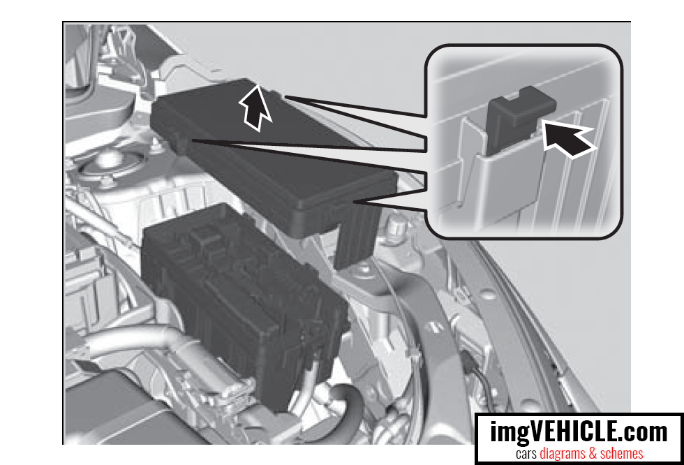 Honda Civic X Caja de fusibles compartimento del motor caja de fusibles