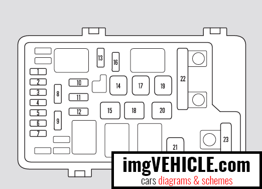 Scatola dei fusibili Honda Odyssey III Scatola dei fusibili primaria sotto il cofano