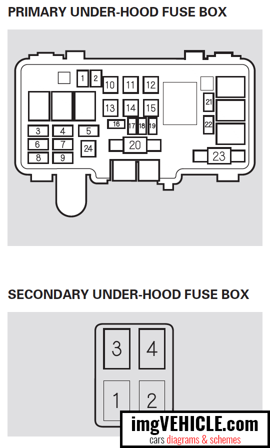 Honda Pilot I Fuse box under-hood fuse box