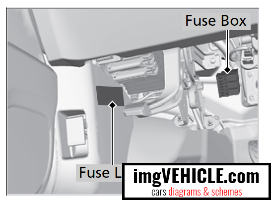 Honda Pilot III Fuse box interior fuse box type b