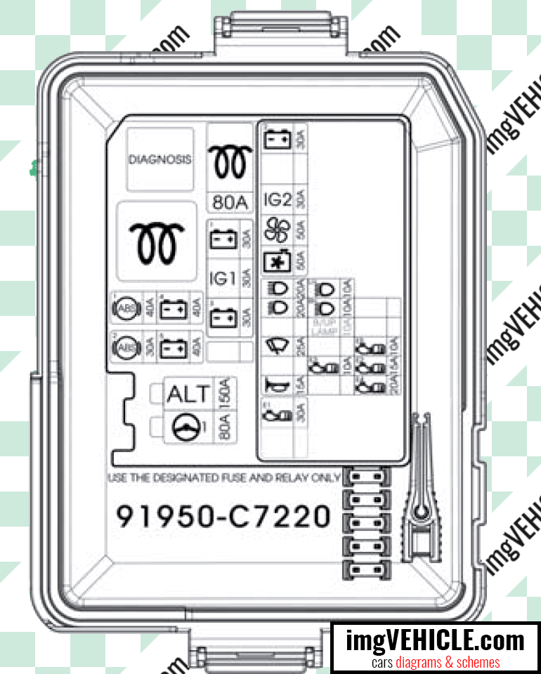 Hyundai i20 II (IB) Fuse box engine compartment main fuse panel diagram