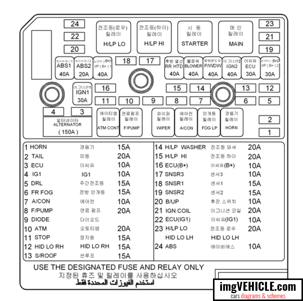 Hyundai Sonata V NF Fuse box engine compartment