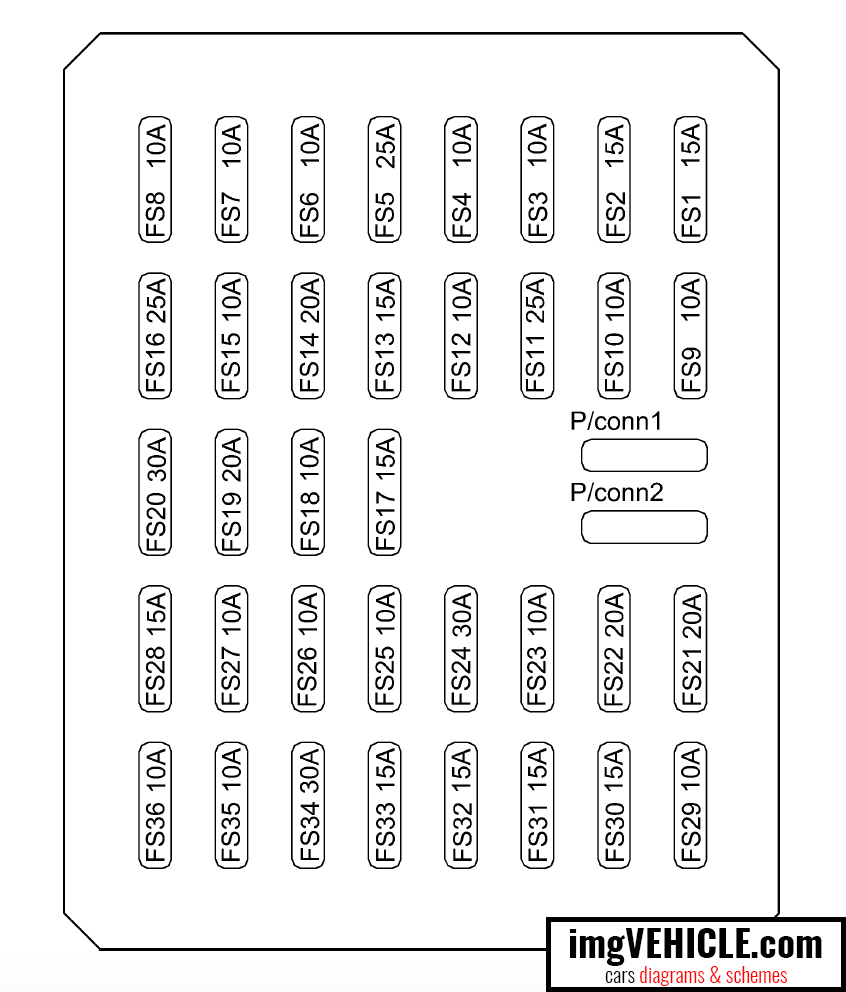 Hyundai Sonata V NF Fuse box inner panel