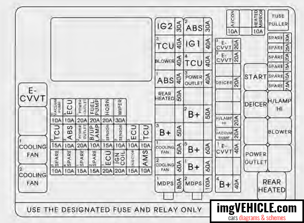 Pannello fusibili principale del vano motore della scatola dei fusibili Hyundai Sonata VII LF