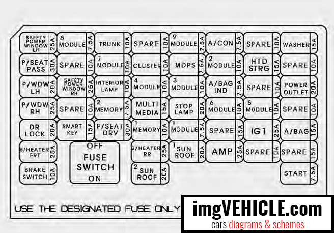 Hyundai Sonata VII LF Caja de fusibles Panel de instrumentos Panel de fusibles