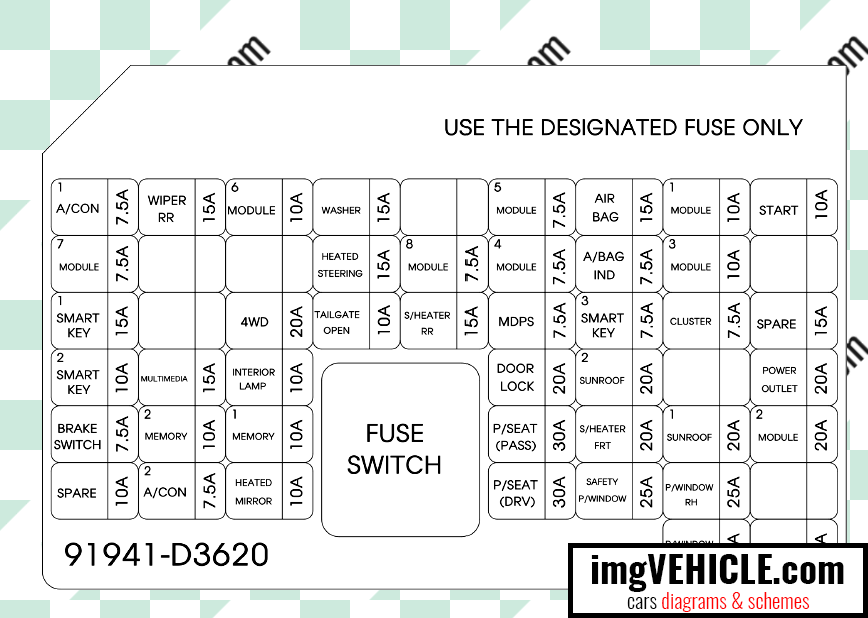 Hyundai Tucson III (TL) Fuse box instrument panel fuse panel diagram