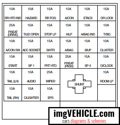 Kia Optima I Fuse box diagrams & schemes - imgVEHICLE.com