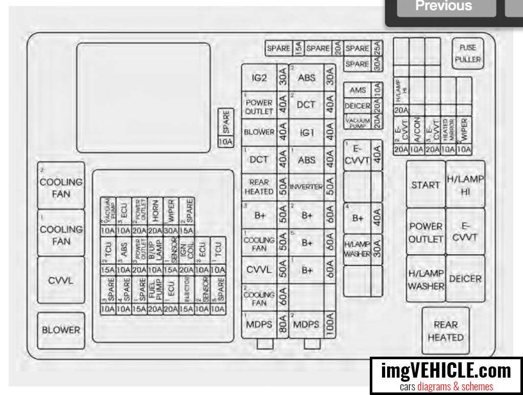 Kia Optima IV Caja de fusibles compartimento del motor panel de fusibles