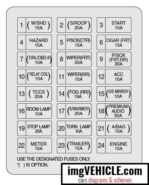 Kia Sorento I 2002 2009 Fuse Box Diagrams Schemes Imgvehicle Com