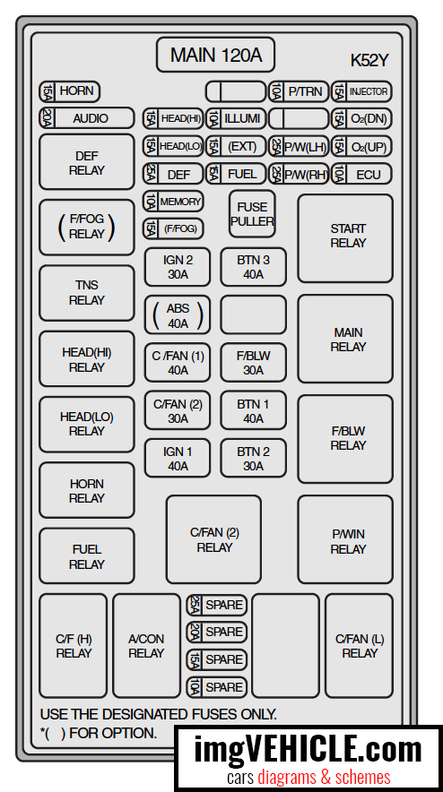 Kia Sorento I Fuse box engine compartment