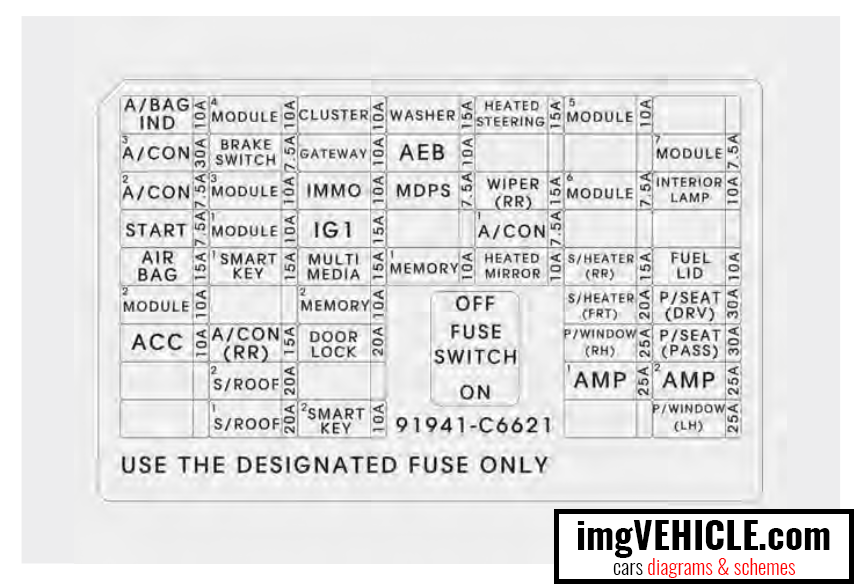 Kia Sorento III Fuse box fuse/relay panel description
