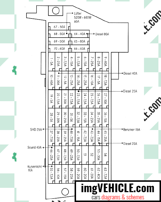 Diagrama de la caja de fusibles del espacio para los pies de la caja de fusibles de Mercedes-Benz A Class II (W169)
