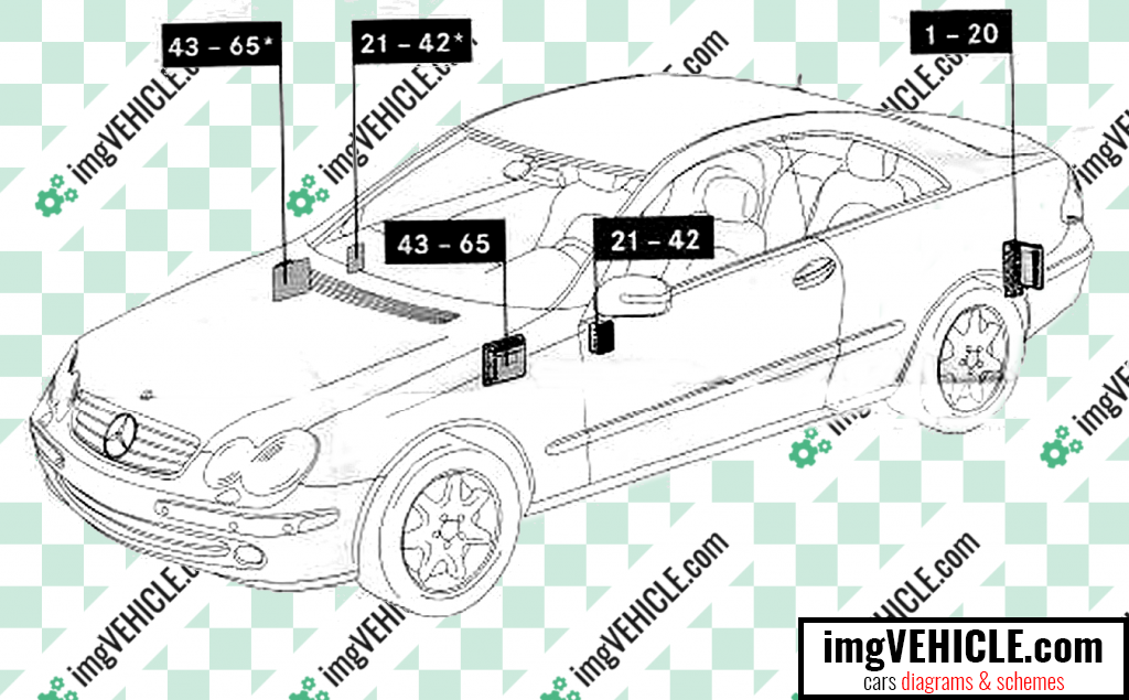 Mercedes-Benz CLK II (W209) Caja de fusibles Ubicación de la caja de fusibles