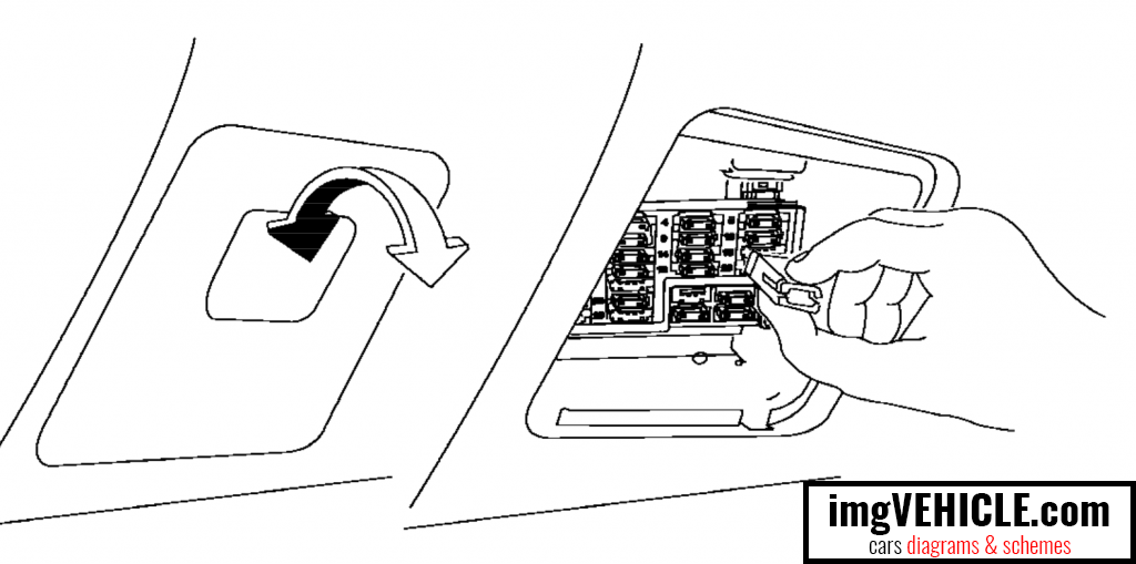 Ubicación del compartimento de pasajeros de la caja de fusibles del Nissan Altima L31