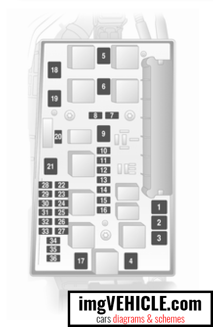 Opel Astra H 2004 2014 Fuse Box Diagrams Schemes Imgvehicle Com