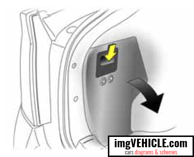 Opel Vectra III Fuse box luggage compartment fuse box location