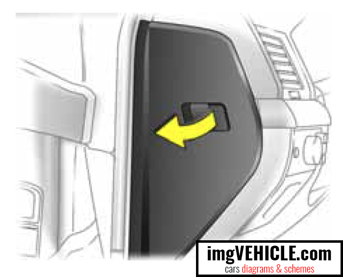Opel Vectra III Fuse box passenger compartment fuse box location
