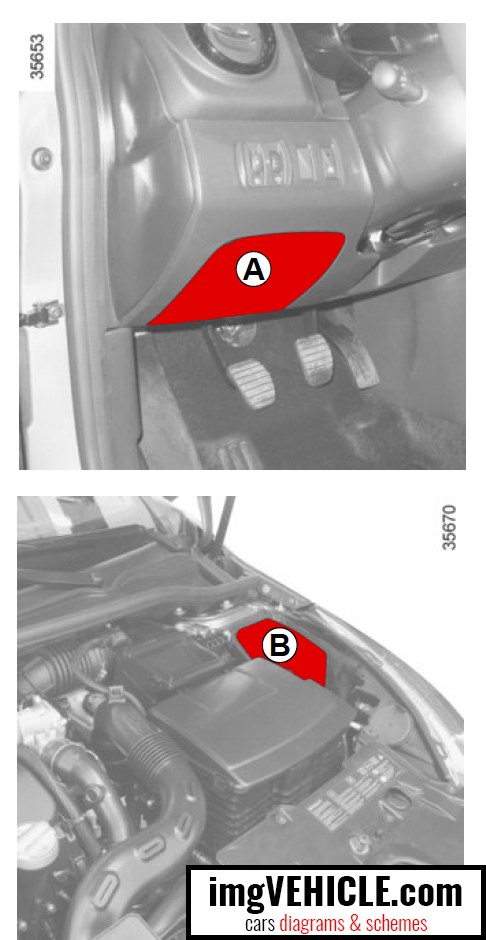 Ubicación de la caja de fusibles de la caja de fusibles del Renault Clio IV
